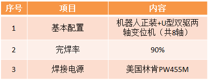 风电机架及支腿机器人榴莲视频下载参数