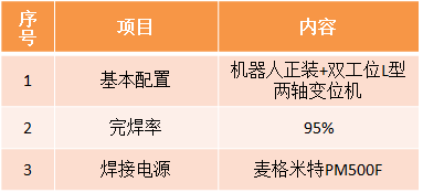 风电定子段机器人榴莲视频下载